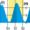Bay Slough (East) tide chart for Friday, September 29, 2023