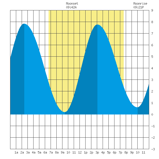 Bay Slough (East) tide chart for Saturday, September 2, 2023
