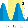 Bay Slough (East) tide chart for Saturday, September 2, 2023