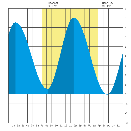 Bay Slough (East) tide chart for Saturday, September 30, 2023