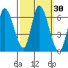 Bay Slough (East) tide chart for Saturday, September 30, 2023