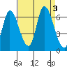 Bay Slough (East) tide chart for Sunday, September 3, 2023