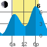 Bay Slough (East) tide chart for Wednesday, September 6, 2023