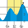 Bay Slough (East) tide chart for Thursday, September 7, 2023