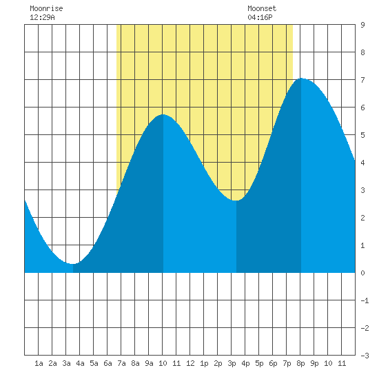 Bay Slough (East) tide chart for Friday, September 8, 2023