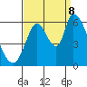 Bay Slough (East) tide chart for Friday, September 8, 2023