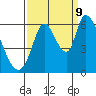 Bay Slough (East) tide chart for Saturday, September 9, 2023