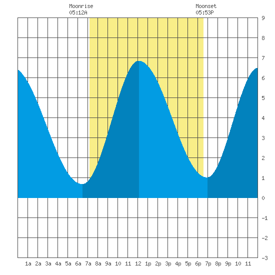 Bay Slough (East) tide chart for Thursday, October 12, 2023