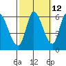 Bay Slough (East) tide chart for Thursday, October 12, 2023