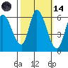 Bay Slough (East) tide chart for Saturday, October 14, 2023