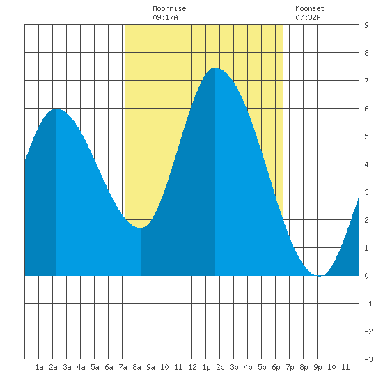 Bay Slough (East) tide chart for Monday, October 16, 2023