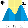 Bay Slough (East) tide chart for Saturday, October 21, 2023
