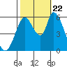 Bay Slough (East) tide chart for Sunday, October 22, 2023