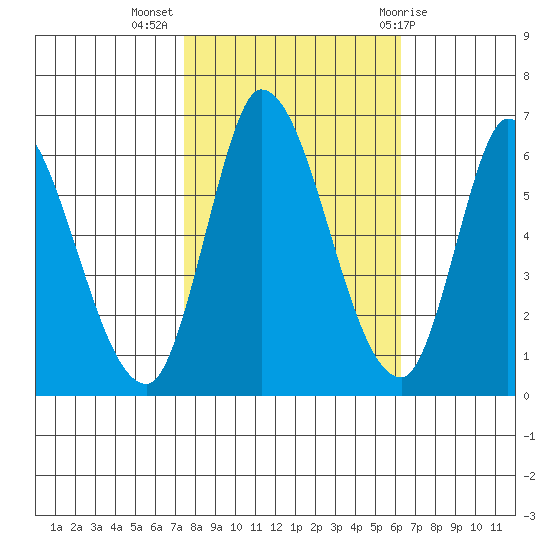 Bay Slough (East) tide chart for Thursday, October 26, 2023