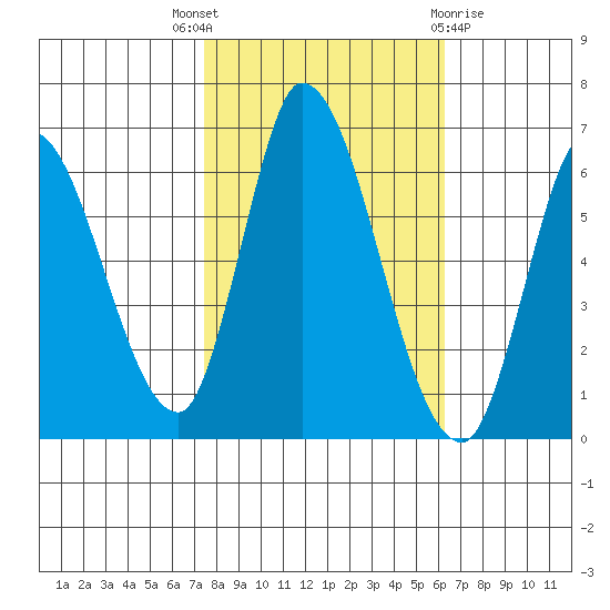 Bay Slough (East) tide chart for Friday, October 27, 2023