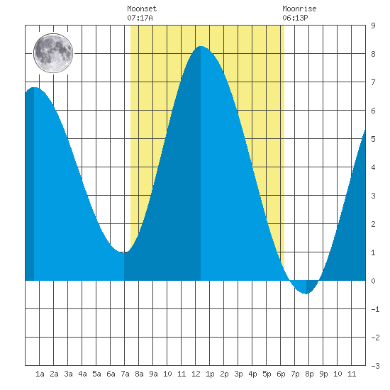 Bay Slough (East) tide chart for Saturday, October 28, 2023