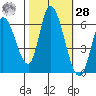 Bay Slough (East) tide chart for Saturday, October 28, 2023