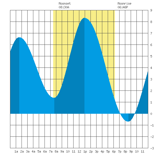 Bay Slough (East) tide chart for Sunday, October 29, 2023