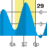 Bay Slough (East) tide chart for Sunday, October 29, 2023