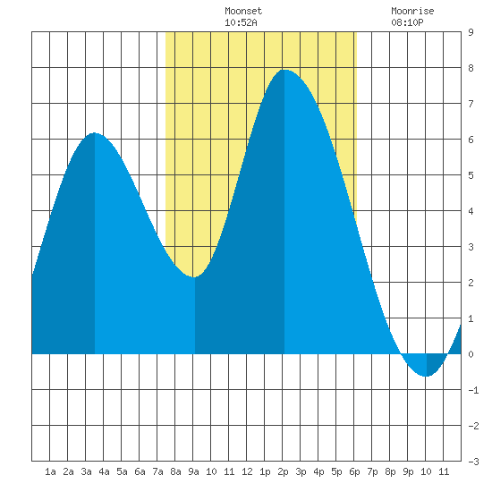 Bay Slough (East) tide chart for Tuesday, October 31, 2023
