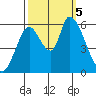 Bay Slough (East) tide chart for Thursday, October 5, 2023