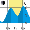 Bay Slough (East) tide chart for Friday, October 6, 2023