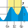 Bay Slough (East) tide chart for Saturday, October 7, 2023