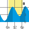 Bay Slough (East) tide chart for Sunday, October 8, 2023