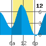 Bay Slough (East) tide chart for Sunday, November 12, 2023