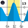 Bay Slough (East) tide chart for Monday, November 13, 2023