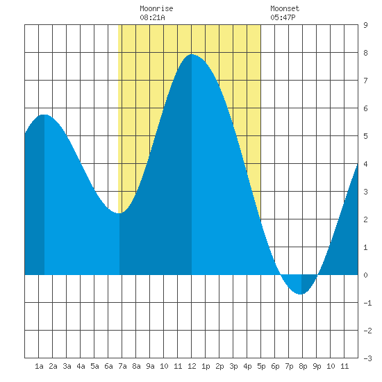 Bay Slough (East) tide chart for Tuesday, November 14, 2023