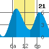 Bay Slough (East) tide chart for Tuesday, November 21, 2023