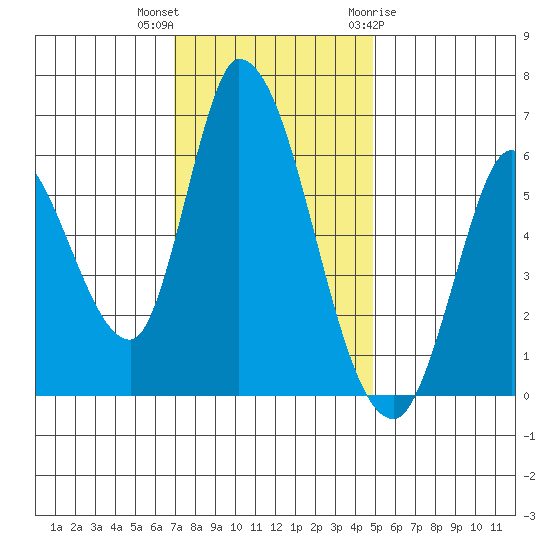 Bay Slough (East) tide chart for Saturday, November 25, 2023