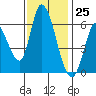 Bay Slough (East) tide chart for Saturday, November 25, 2023