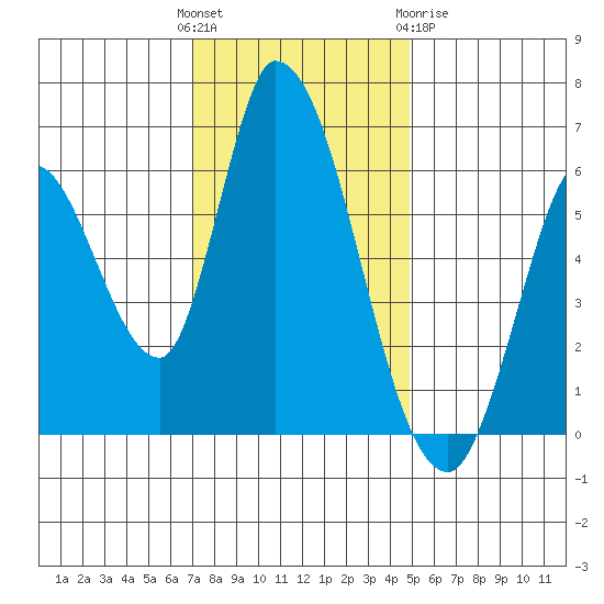 Bay Slough (East) tide chart for Sunday, November 26, 2023
