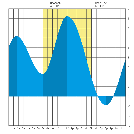 Bay Slough (East) tide chart for Tuesday, November 28, 2023