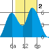 Bay Slough (East) tide chart for Thursday, November 2, 2023