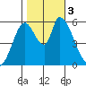 Bay Slough (East) tide chart for Friday, November 3, 2023