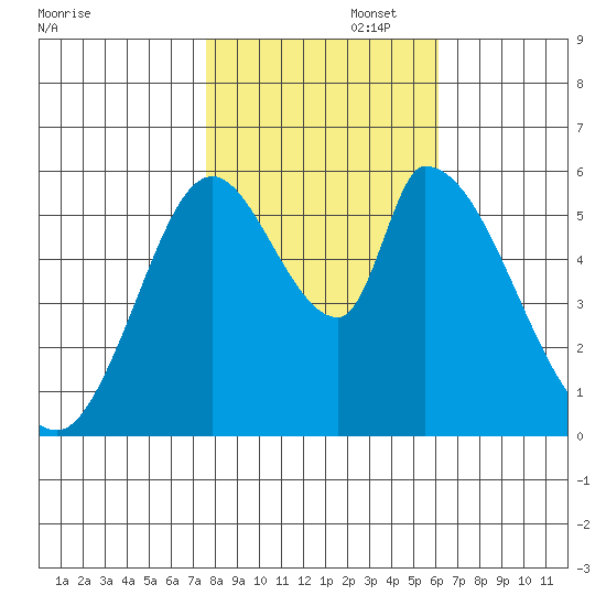 Bay Slough (East) tide chart for Saturday, November 4, 2023
