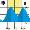 Bay Slough (East) tide chart for Sunday, November 5, 2023
