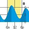 Bay Slough (East) tide chart for Wednesday, November 8, 2023