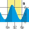 Bay Slough (East) tide chart for Thursday, November 9, 2023