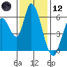 Bay Slough (East) tide chart for Tuesday, December 12, 2023