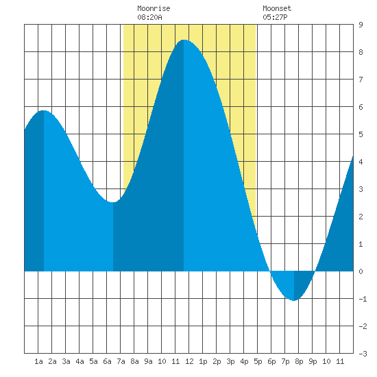 Bay Slough (East) tide chart for Wednesday, December 13, 2023