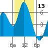 Bay Slough (East) tide chart for Wednesday, December 13, 2023