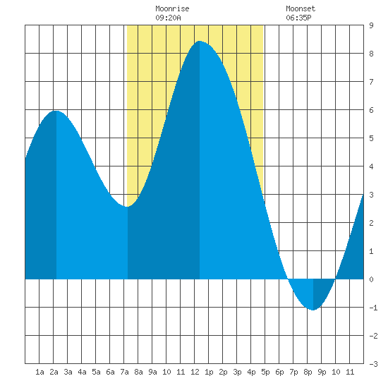 Bay Slough (East) tide chart for Thursday, December 14, 2023