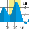 Bay Slough (East) tide chart for Friday, December 15, 2023