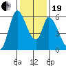 Bay Slough (East) tide chart for Tuesday, December 19, 2023
