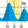 Bay Slough (East) tide chart for Thursday, December 21, 2023