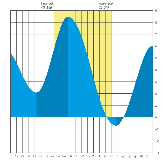 Bay Slough (East) tide chart for Sunday, December 24, 2023